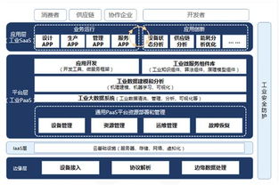 富士康工業(yè)互聯(lián)網(wǎng)IPO 推動行業(yè)數(shù)字化轉(zhuǎn)型的最大獨角獸