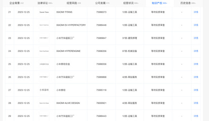 小米進軍汽車制造 超級工廠商標申請進入實質審查階段，全力推進網站與APP技術服務